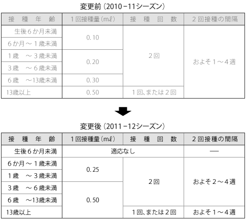 表01