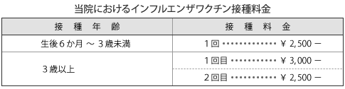 表02