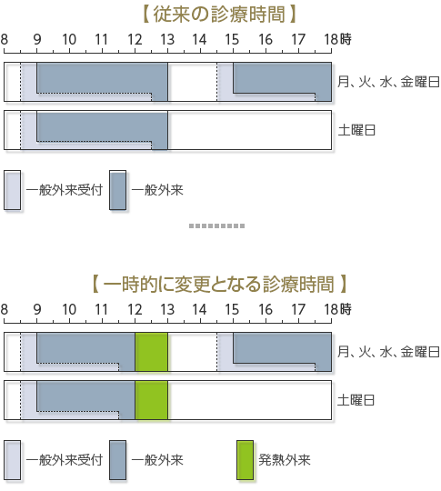 従来の診療時間と一時的に変更となる診療時間