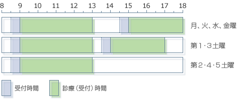 タイムテーブル